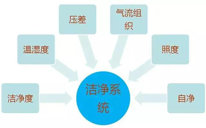 星空·官方端网站登录入口-星空(中国)
,湘潭彩钢夹芯板销售,湘潭彩钢板销售