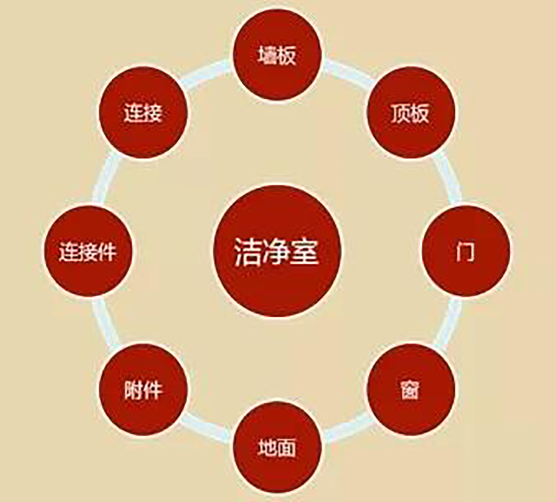 星空·官方端网站登录入口-星空(中国)
,湘潭彩钢夹芯板销售,湘潭彩钢板销售
