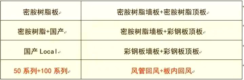 星空·官方端网站登录入口-星空(中国)
,湘潭彩钢夹芯板销售,湘潭彩钢板销售