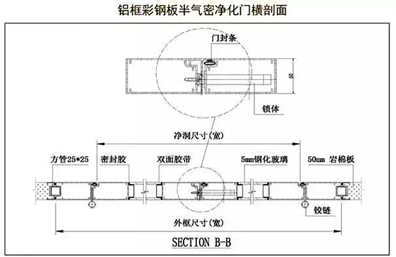 星空·官方端网站登录入口-星空(中国)
,湘潭彩钢夹芯板销售,湘潭彩钢板销售