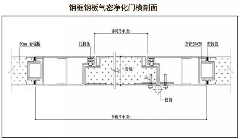 星空·官方端网站登录入口-星空(中国)
,湘潭彩钢夹芯板销售,湘潭彩钢板销售